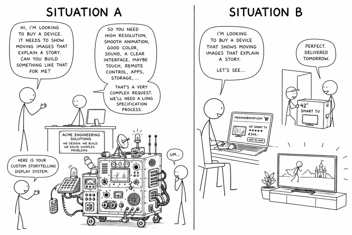 Cartoon: Situation A, an engineering firm builds a complex custom storytelling display machine after a long specification process. Situation B, the same request is met by simply ordering a 42 inch smart TV online.